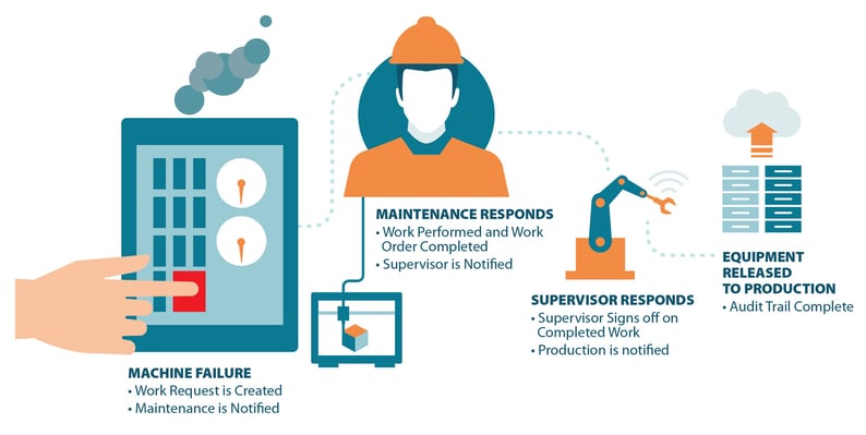 workmgmt-scheduling